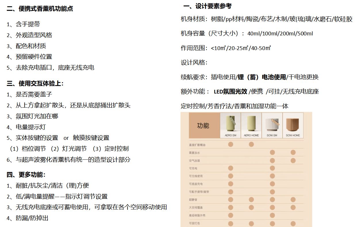 便携式香薰机设计要点